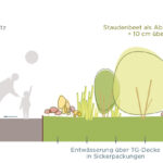 LEBE_Landschaftsarchitektur_02