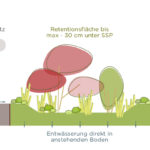 LEBE_Landschaftsarchitektur_03